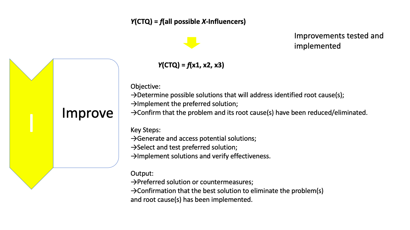 Improve phase of LSS project