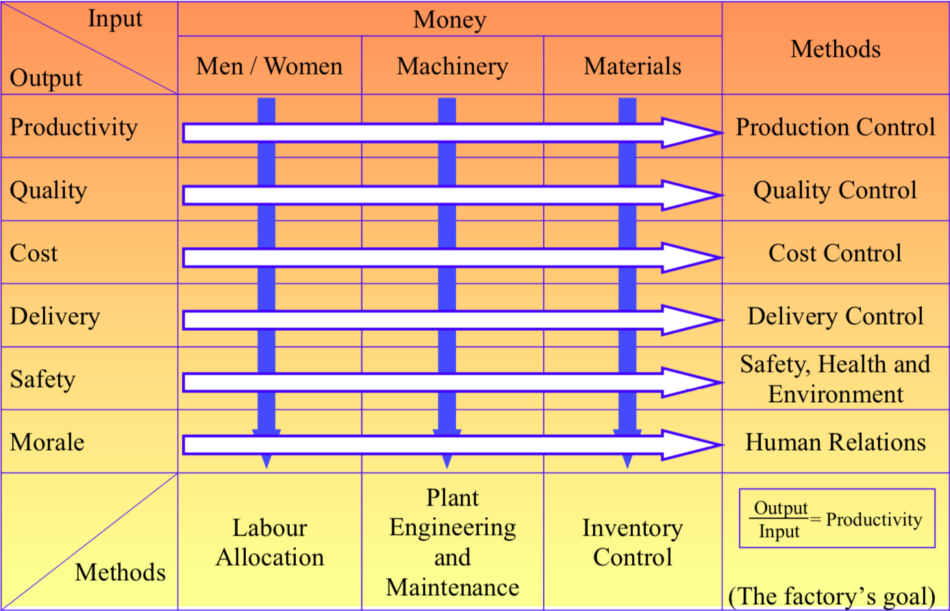 1-input-output-view-of-the-operations-function-download-scientific