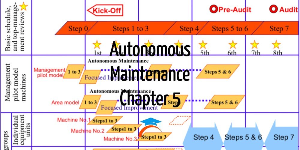 autonomous-maintenance-course-cover