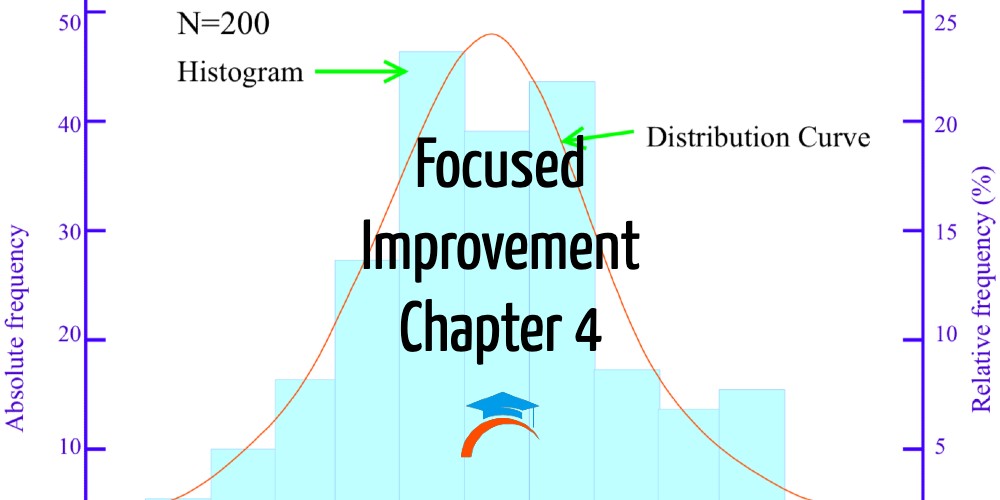 focused-improvement-course-cover