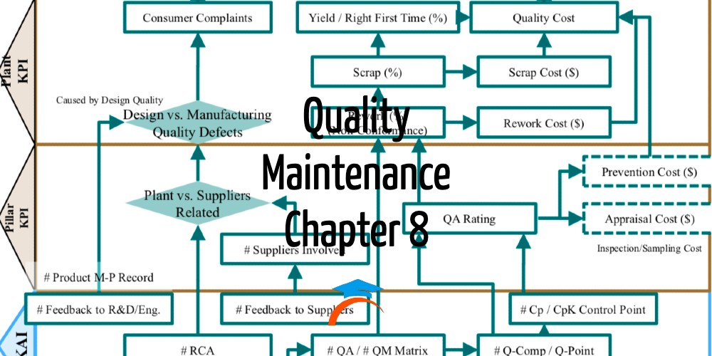 quality-maintenance-course-cover