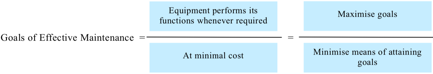 the-different-types-of-maintenance-lean-office