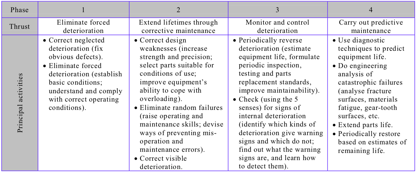 Improving Operations Performance with WCM Technique: A Case in