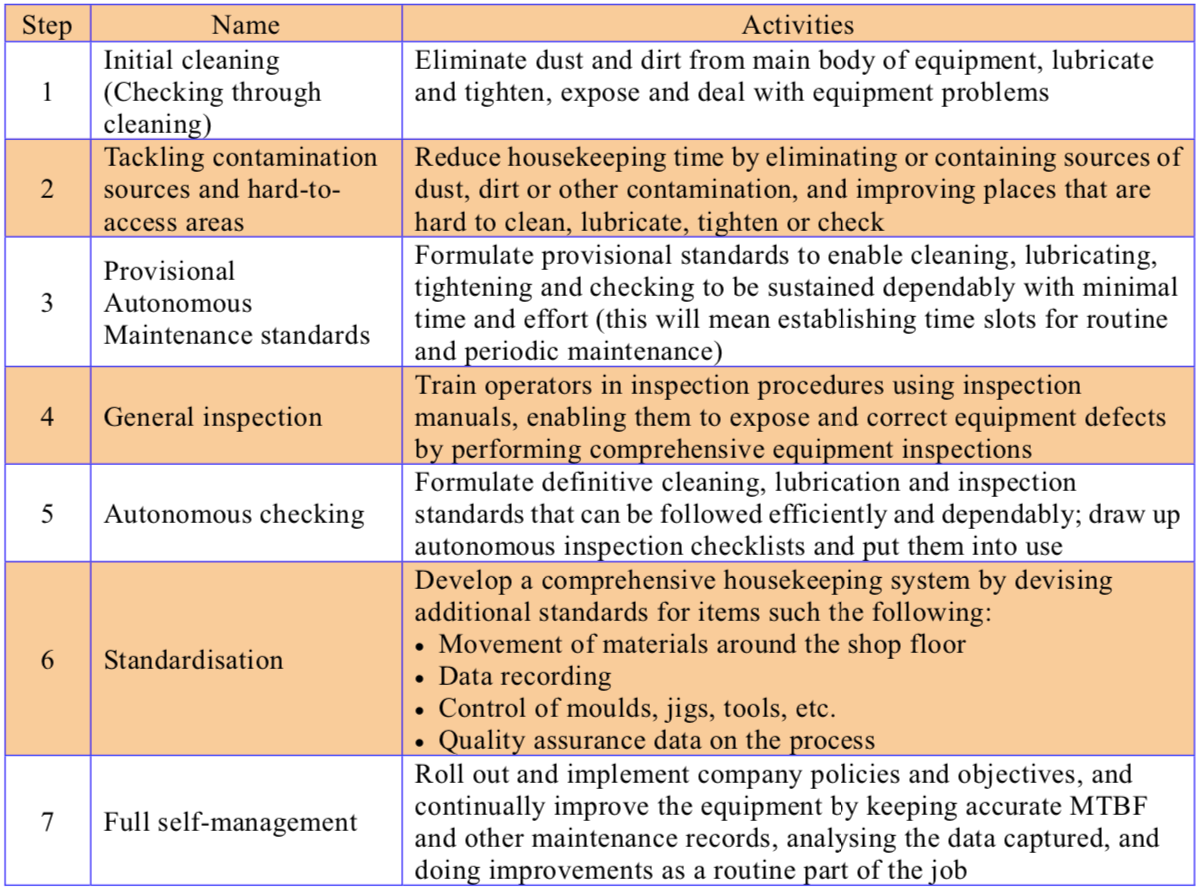 what-is-autonomous-maintenance-2023