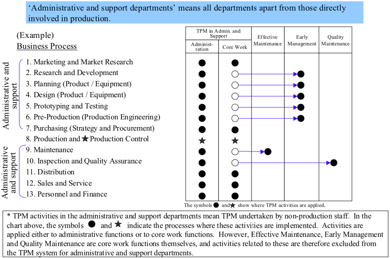  : All Departments