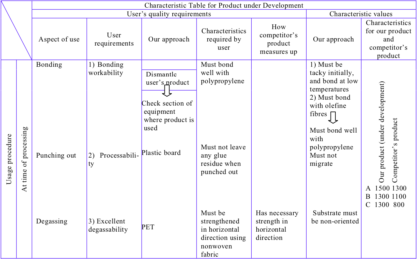 Early Product Management – Objective and Basic Approach – Enhancing ...