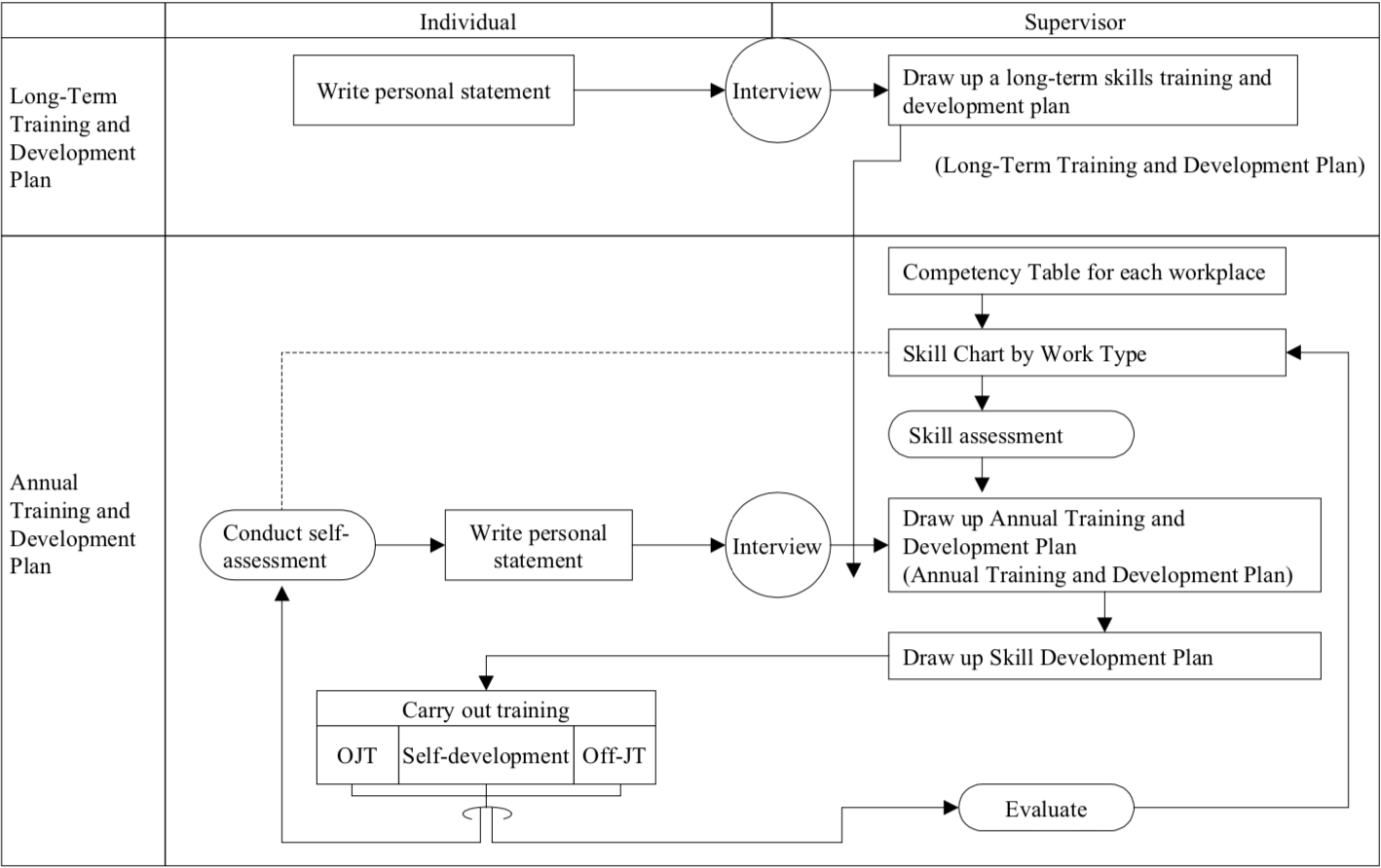 A 6-Step Training and Development Program – Enhancing Your Business ...
