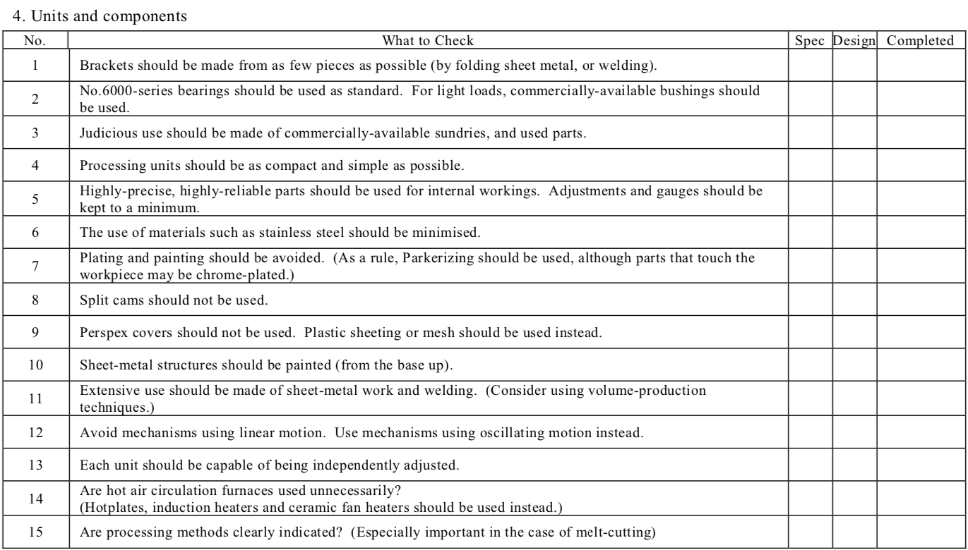 The 7 steps for rolling out an Early Equipment Management system ...