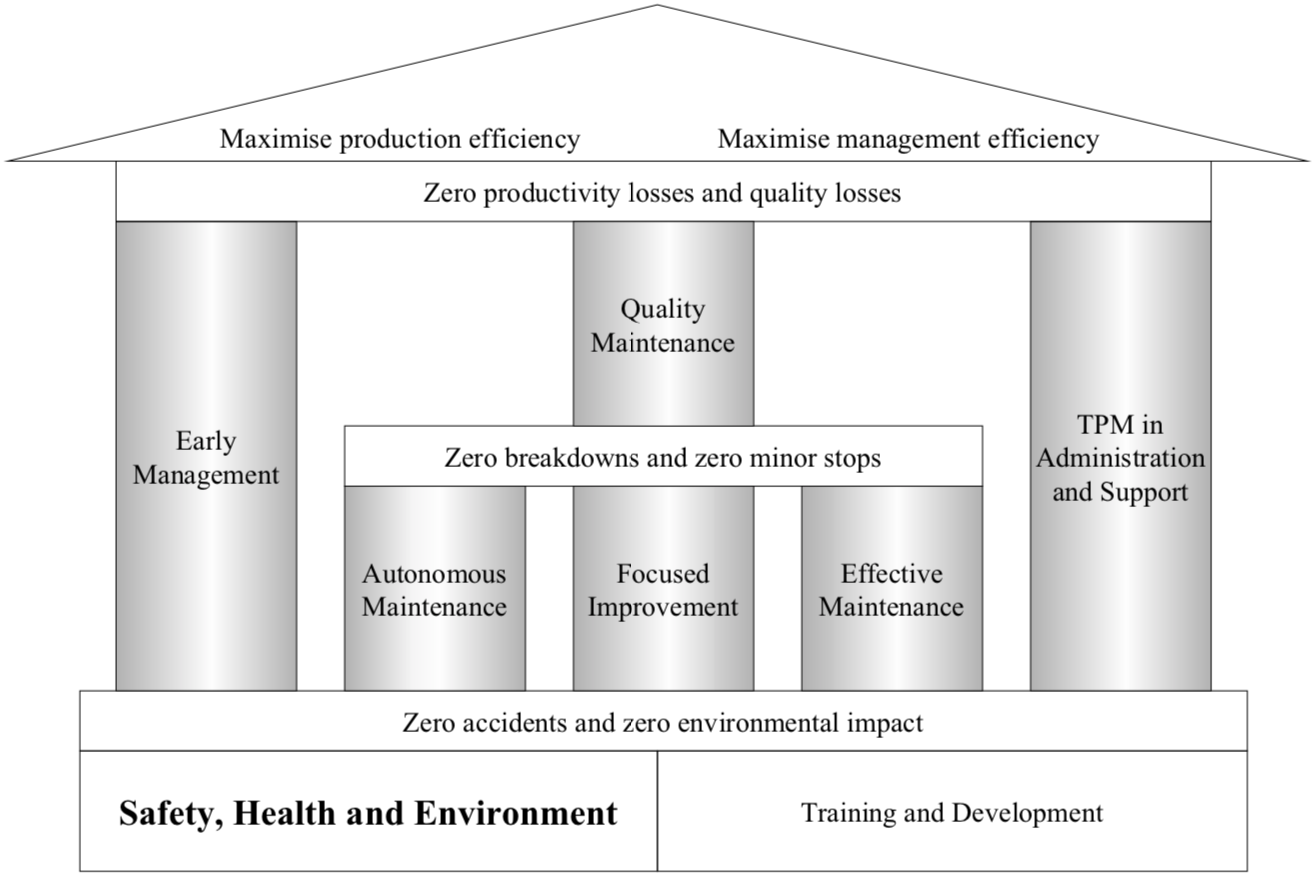 Zero losses. Zero loss. Importance of Production. Zero and Administration.