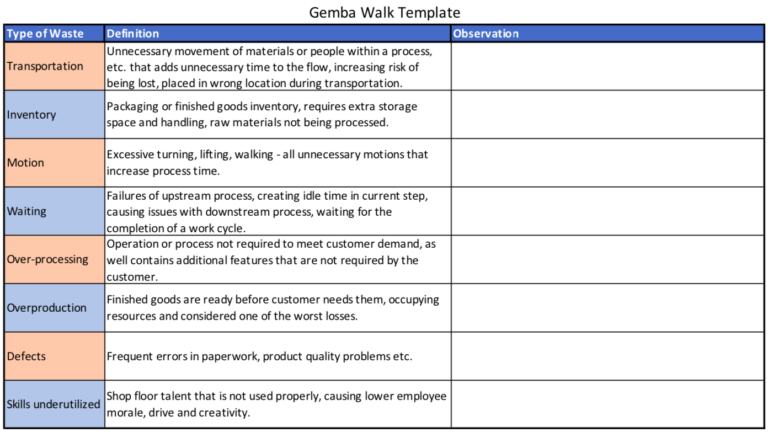 Gemba Walk Template pdf