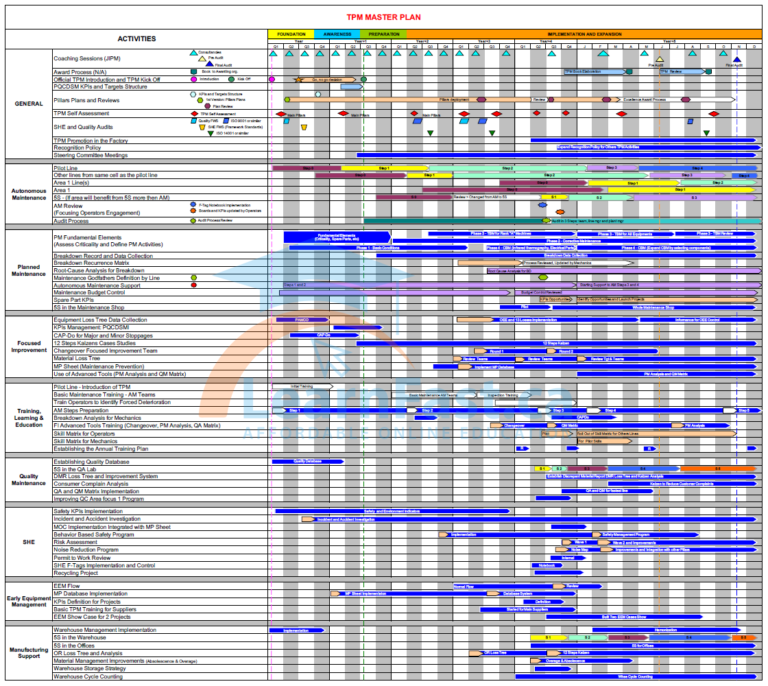 Tpm master plan spreadsheet affordable online education